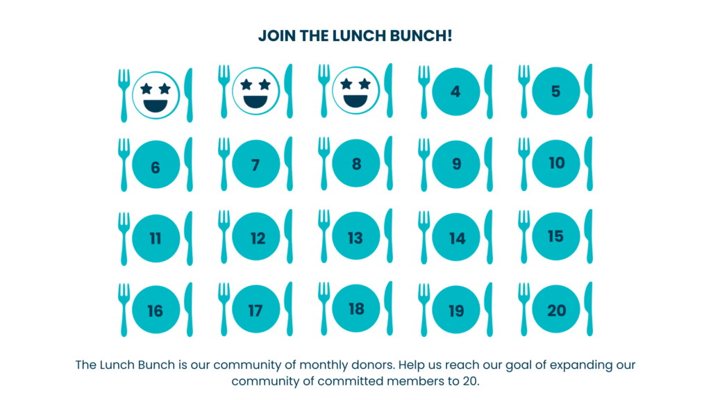 Lunch Bunch tracker with a goal of 20 monthly donors.